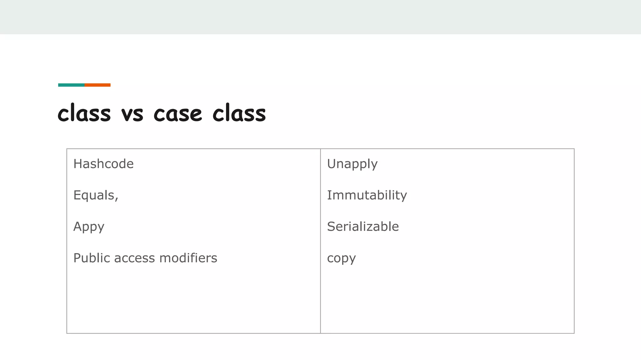 class vs case class
Hashcode
Equals,
Appy
Public access modifiers
Unapply
Immutability
Serializable
copy
 