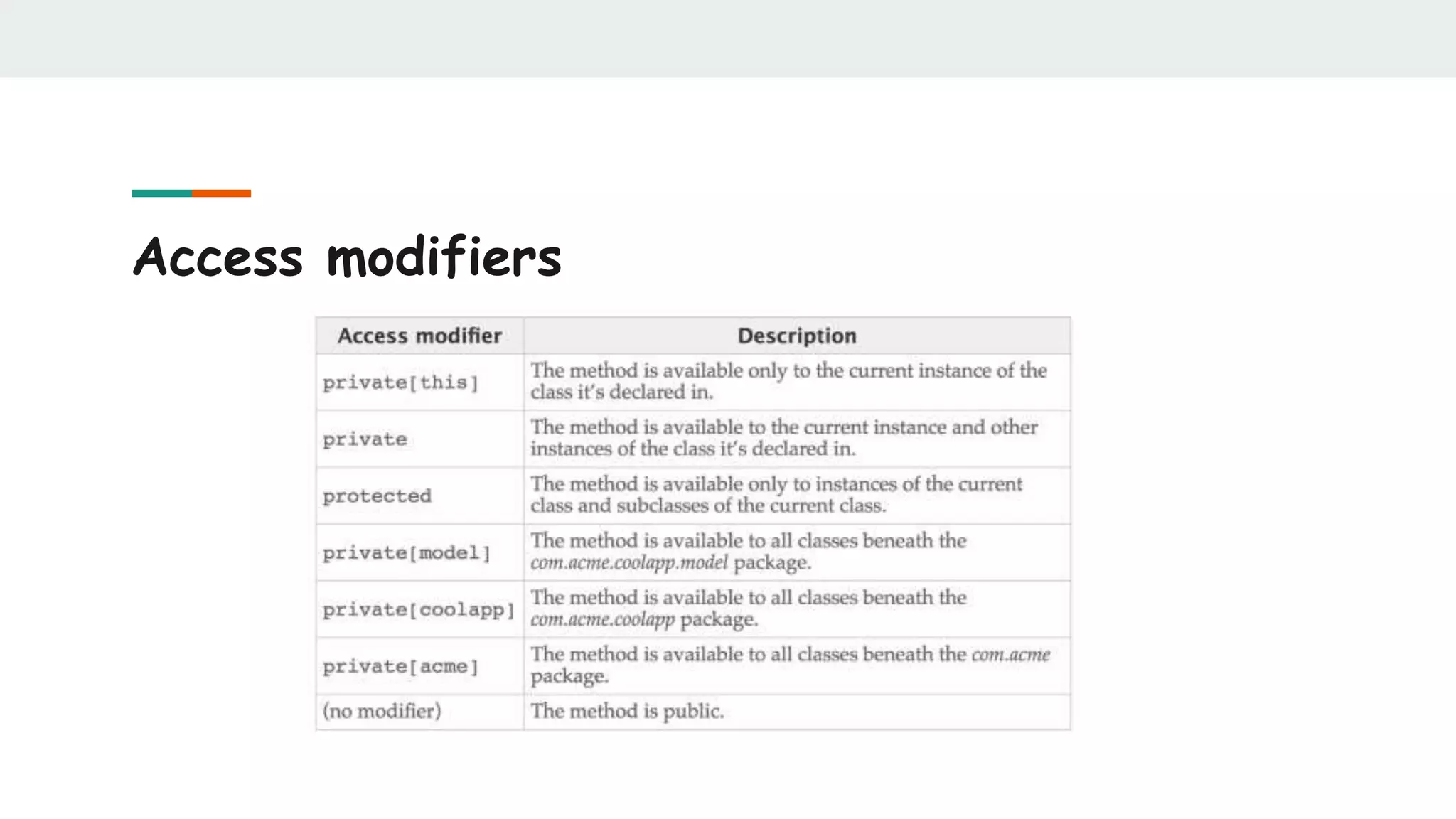 Access modifiers
 