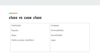 class vs case class
Hashcode
Equals,
Appy
Public access modifiers
Unapply
Immutability
Serializable
copy
 