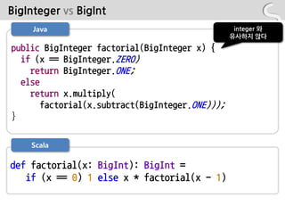 BigInteger vs BigInt
     Java                                         integer 와
                                                 유사하지 않다
public BigInteger factorial(BigInteger x) {
  if (x == BigInteger.ZERO)
    return BigInteger.ONE;
  else
    return x.multiply(
       factorial(x.subtract(BigInteger.ONE)));
}


    Scala

def factorial(x: BigInt): BigInt =
   if (x == 0) 1 else x * factorial(x - 1)
 