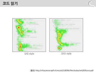 코드 인기




        S/G style                               D/U style




             [참고] http://infoscience.epfl.ch/record/138586/files/dubochet2009coco.pdf
 