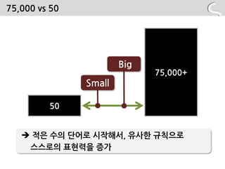 75,000 vs 50




                       Big
                             75,000+
               Small

         50


    적은 수의 단어로 시작해서, 유사핚 규칙으로
    스스로의 표현력을 증가
 