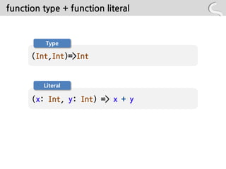 function type + function literal


          Type

      (Int,Int)=>Int


         Literal

      (x: Int, y: Int) => x + y
 