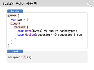 Scala의 Actor 사용 예

    Receive
  actor {
    var sum = 0
    loop {
      receive {
        case Data(bytes) => sum += hash(bytes)
        case GetSum(requester) => requester ! sum
      }
    }
  }
     Send

            !
  recipient ! msg
 