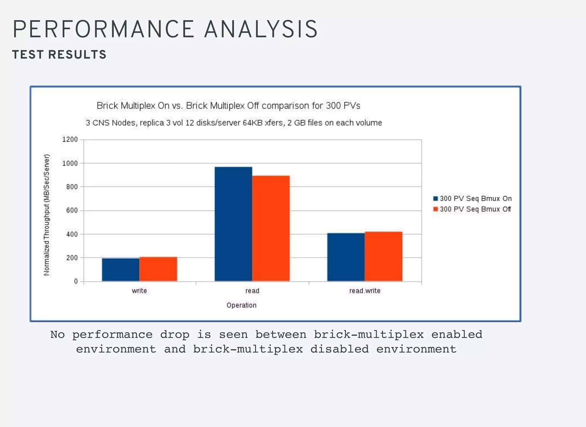 PERFORMANCE ANALYSIS
TEST RESULTS
No performance drop is seen between brick-multiplex enabled
environment and brick-multiplex disabled environment
 