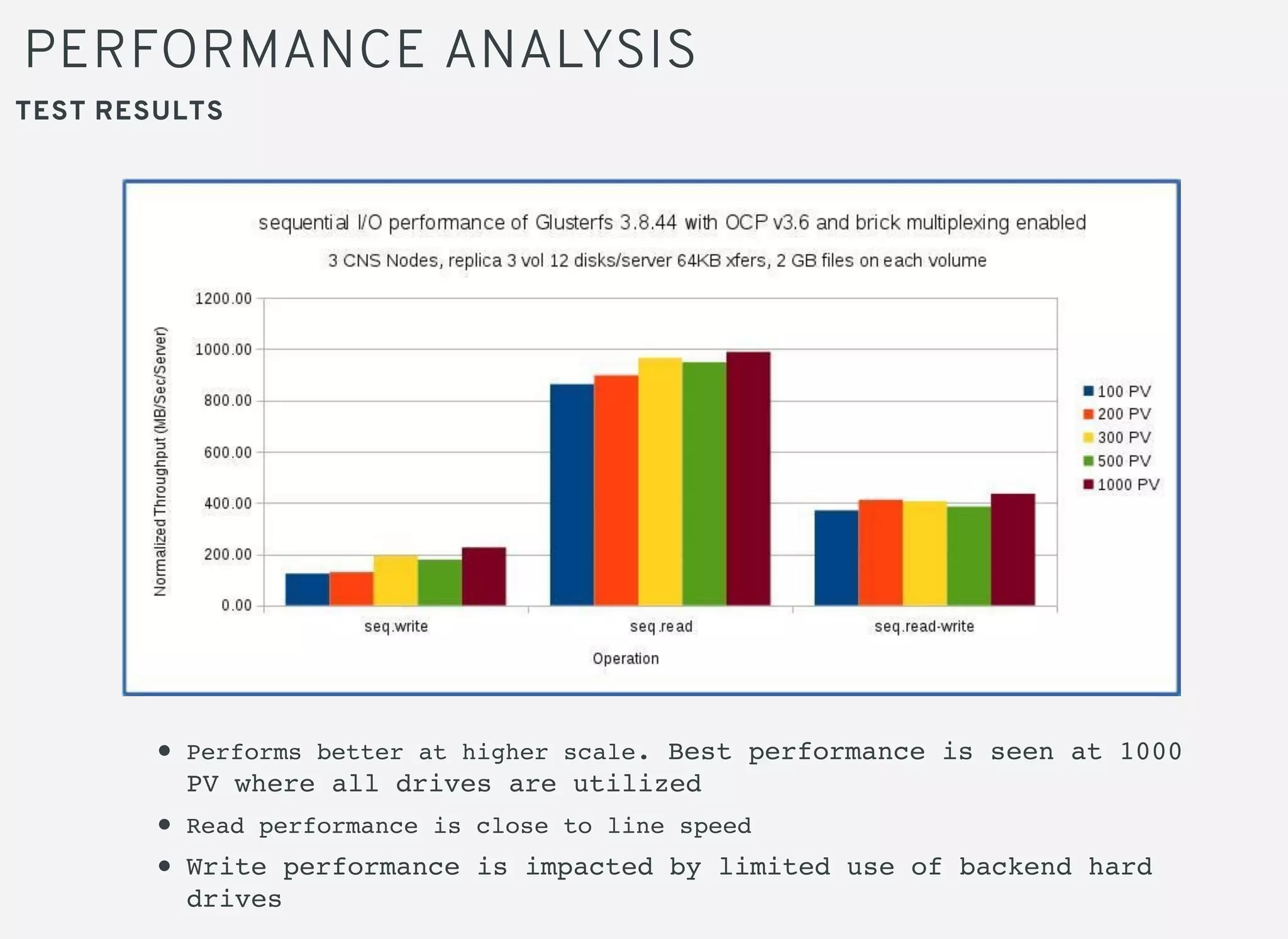 PERFORMANCE ANALYSIS
TEST RESULTS
Performs better at higher scale. Best performance is seen at 1000
PV where all drives are utilized
Read performance is close to line speed
Write performance is impacted by limited use of backend hard
drives
 