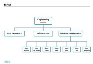 TEAM
Engineering
43 people
User Experience Infrastructure Software Development
Team
Brainiac
Team
Mr. Miyagi
Team
Kratos
Team
Joker
Team
Sonic
Team
Zen
Team
Morpheus
 