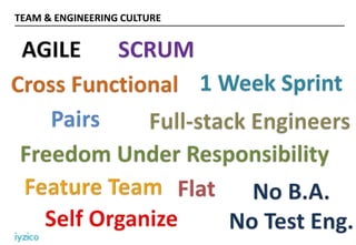 TEAM & ENGINEERING CULTURE
1 Week Sprint
 