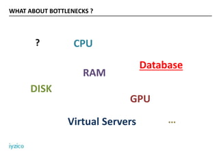 WHAT ABOUT BOTTLENECKS ?
?
Database
CPU
RAM
DISK
GPU
Virtual Servers …
 