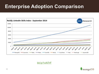 Enterprise Adoption Comparison 
12 
bit.ly/1vAI7rF 
 