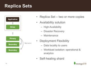 Replica Sets 
14 
• Replica Set – two or more copies 
• Availability solution 
– High Availability 
– Disaster Recovery 
– Maintenance 
• Deployment Flexibility 
– Data locality to users 
– Workload isolation: operational & 
analytics 
• Self-healing shard 
Application 
Driver 
Primary 
Secondary 
Secondary 
Repl ication 
 