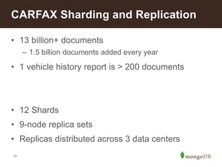 CARFAX Sharding and Replication 
• 13 billion+ documents 
26 
– 1.5 billion documents added every year 
• 1 vehicle history report is > 200 documents 
• 12 Shards 
• 9-node replica sets 
• Replicas distributed across 3 data centers 
 