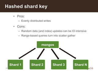 Hashed shard key 
42 
• Pros: 
– Evenly distributed writes 
• Cons: 
– Random data (and index) updates can be IO intensive 
– Range-based queries turn into scatter gather 
Shard 1 
mongos 
Shard 2 Shard 3 Shard N 
 
