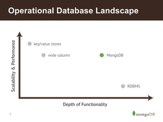 Operational Database Landscape 
5 
 