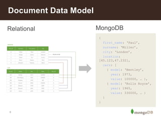 Document Data Model 
Relational MongoDB 
6 
{ 
first_name: ‘Paul’, 
surname: ‘Miller’, 
city: ‘London’, 
location: 
[45.123,47.232], 
cars: [ 
{ model: ‘Bentley’, 
year: 1973, 
value: 100000, … }, 
{ model: ‘Rolls Royce’, 
year: 1965, 
value: 330000, … } 
} 
} 
 