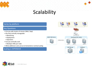 Scalability
Varies by platform
Key Questions
• Can you add clusters of servers (Web / App)
• Are they centrally manageable
• Monitoring
• Deployment
• Operation
• Can you vertically scale
• Multiple JVMs per node
• What additional costs accrue to horizontal or vertical scaling
Scaling is EXPENSIVE
 