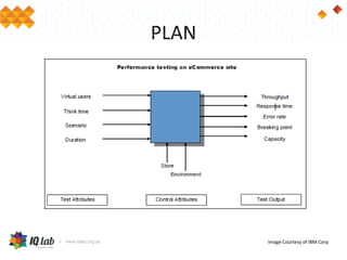 PLAN
Image Courtesy of IBM Corp
 