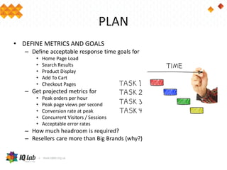 PLAN
• DEFINE METRICS AND GOALS
– Define acceptable response time goals for
• Home Page Load
• Search Results
• Product Display
• Add To Cart
• Checkout Pages
– Get projected metrics for
• Peak orders per hour
• Peak page views per second
• Conversion rate at peak
• Concurrent Visitors / Sessions
• Acceptable error rates
– How much headroom is required?
– Resellers care more than Big Brands (why?)
 