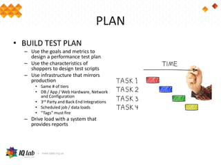 PLAN
• BUILD TEST PLAN
– Use the goals and metrics to
design a performance test plan
– Use the characteristics of
shoppers to design test scripts
– Use infrastructure that mirrors
production
• Same # of tiers
• DB / App / Web Hardware, Network
and Configuration
• 3rd Party and Back End Integrations
• Scheduled job / data loads
• “Tags” must fire
– Drive load with a system that
provides reports
 
