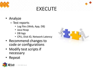 EXECUTE
• Analyze
– Test reports
• Log files (Web, App, DB)
• Java Heap
• DB logs
• CPU, Disk IO, Network Latency
• Recommend changes to
code or configurations
• Modify test scripts if
necessary
• Repeat
 