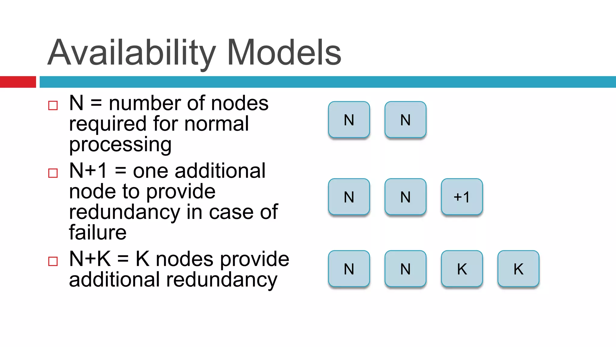 Availability Models
   N = number of nodes
    required for normal     N   N
    processing
   N+1 = one additional
    node to provide         N   N   +1
    redundancy in case of
    failure
   N+K = K nodes provide   N   N   K    K
    additional redundancy
 