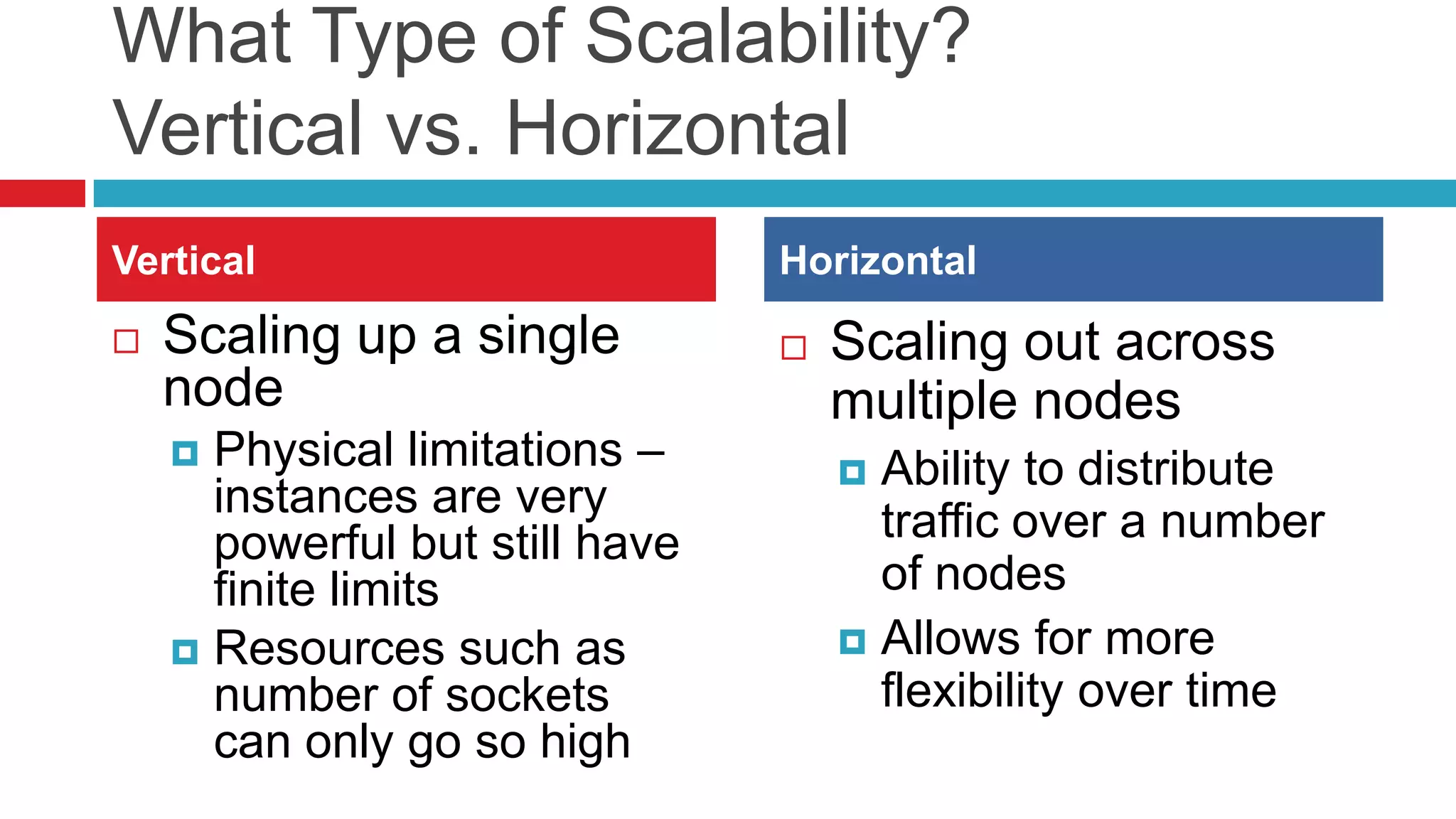 What Type of Scalability?
Vertical vs. Horizontal
Vertical                        Horizontal
   Scaling up a single            Scaling out across
    node                            multiple nodes
     Physical limitations –         Ability to distribute
      instances are very
      powerful but still have         traffic over a number
      finite limits                   of nodes
     Resources such as              Allows for more
      number of sockets               flexibility over time
      can only go so high
 