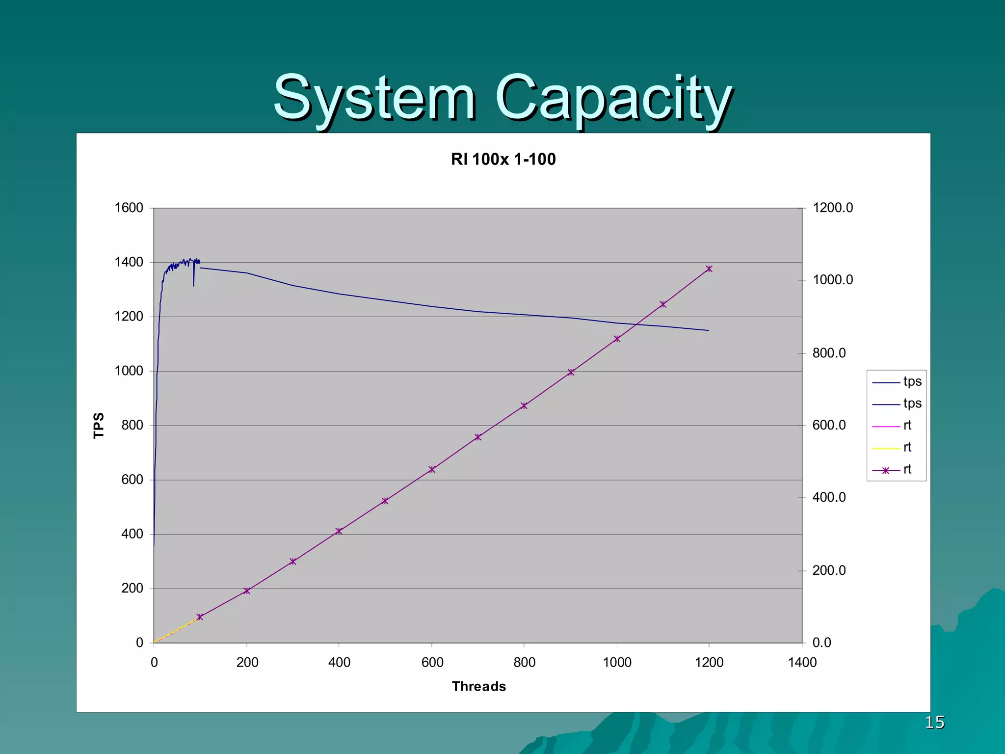 System Capacity 