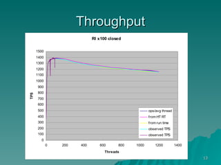 Throughput 