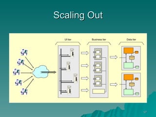 Scaling Out 