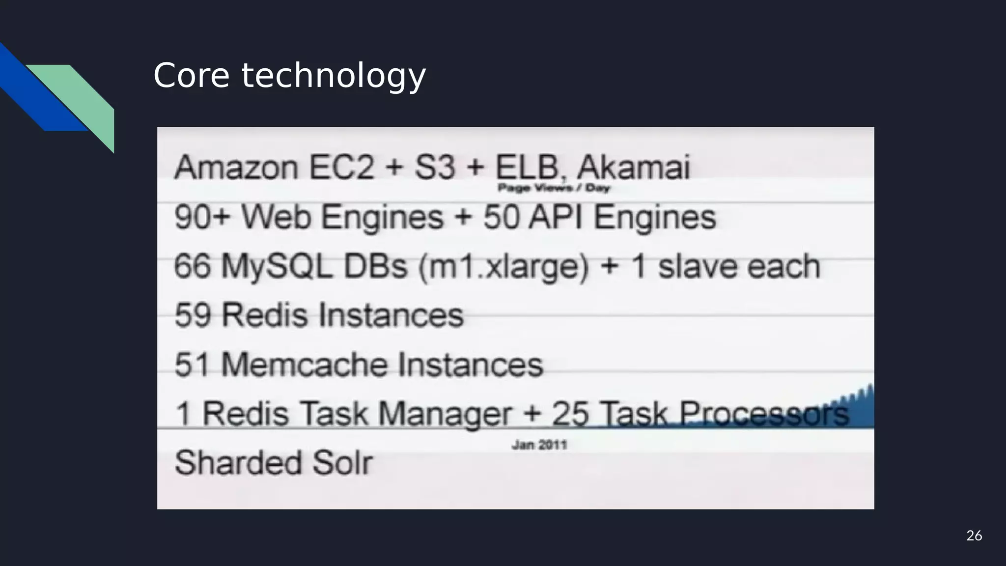 26
Core technology
 