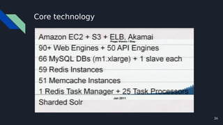 26
Core technology
 