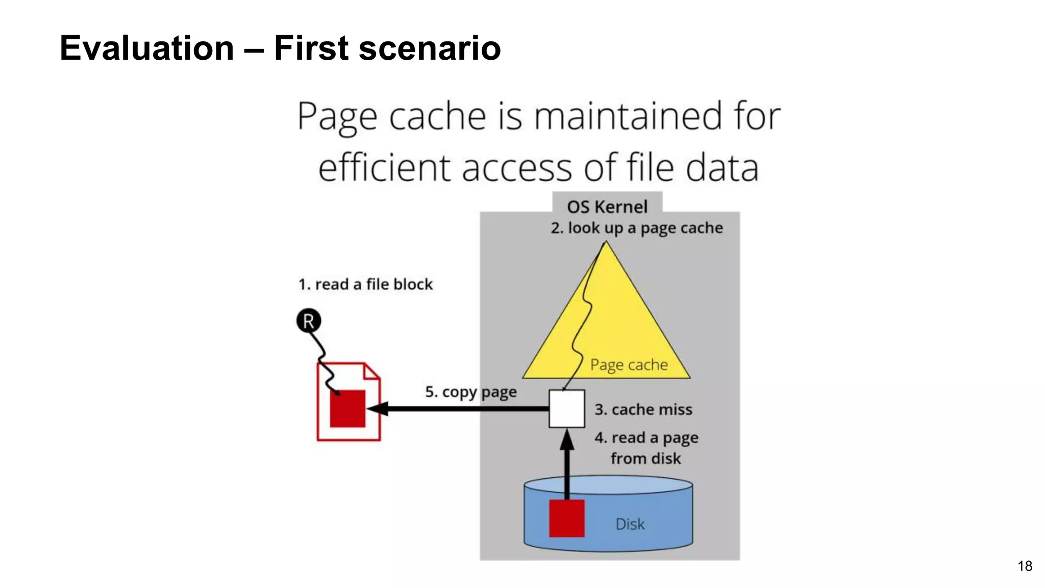 Evaluation – First scenario
18
 