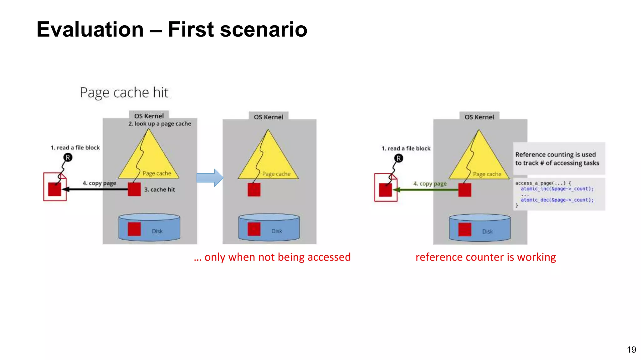 … only when not being accessed reference counter is working
19
Evaluation – First scenario
 