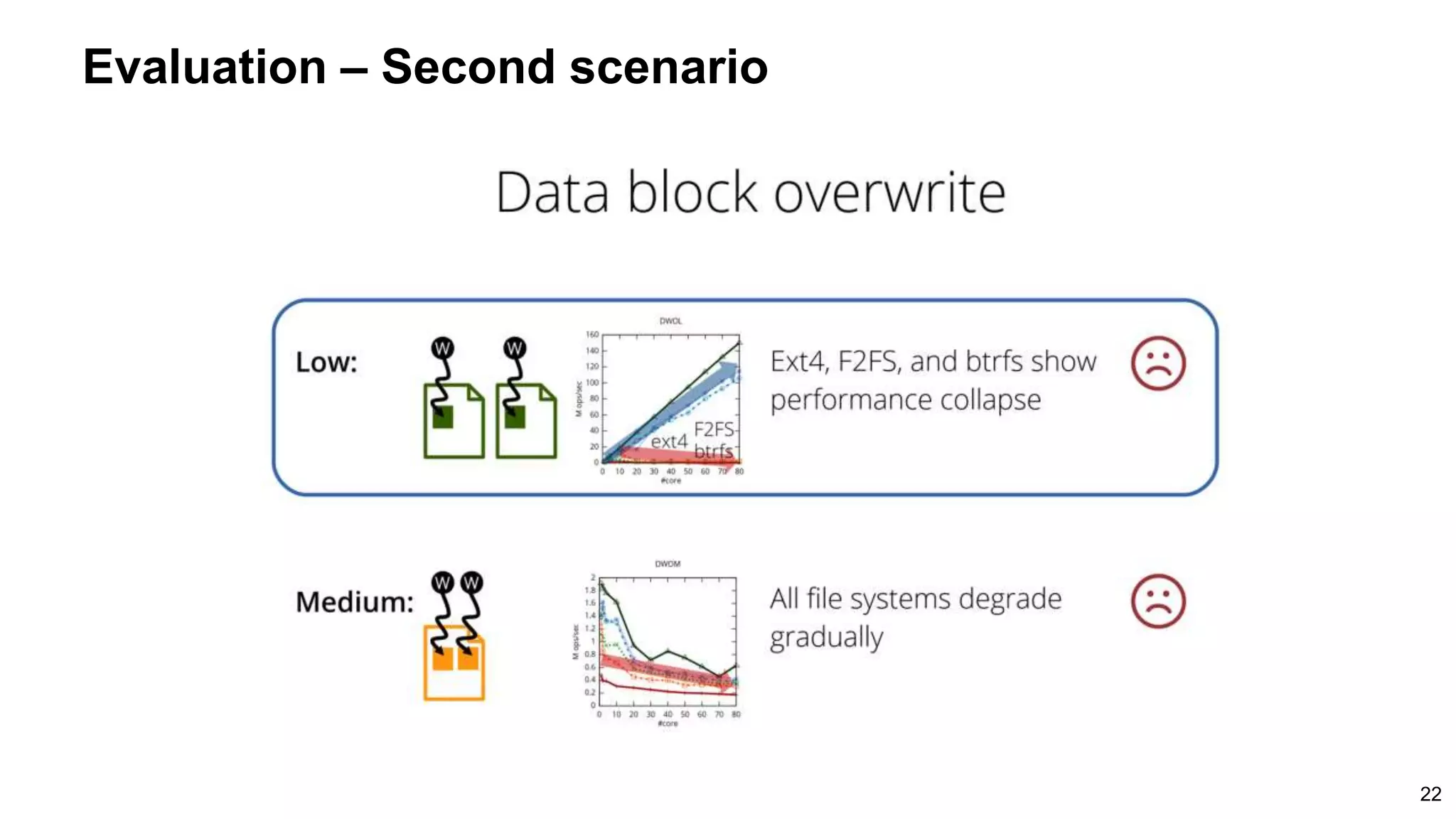 22
Evaluation – Second scenario
 