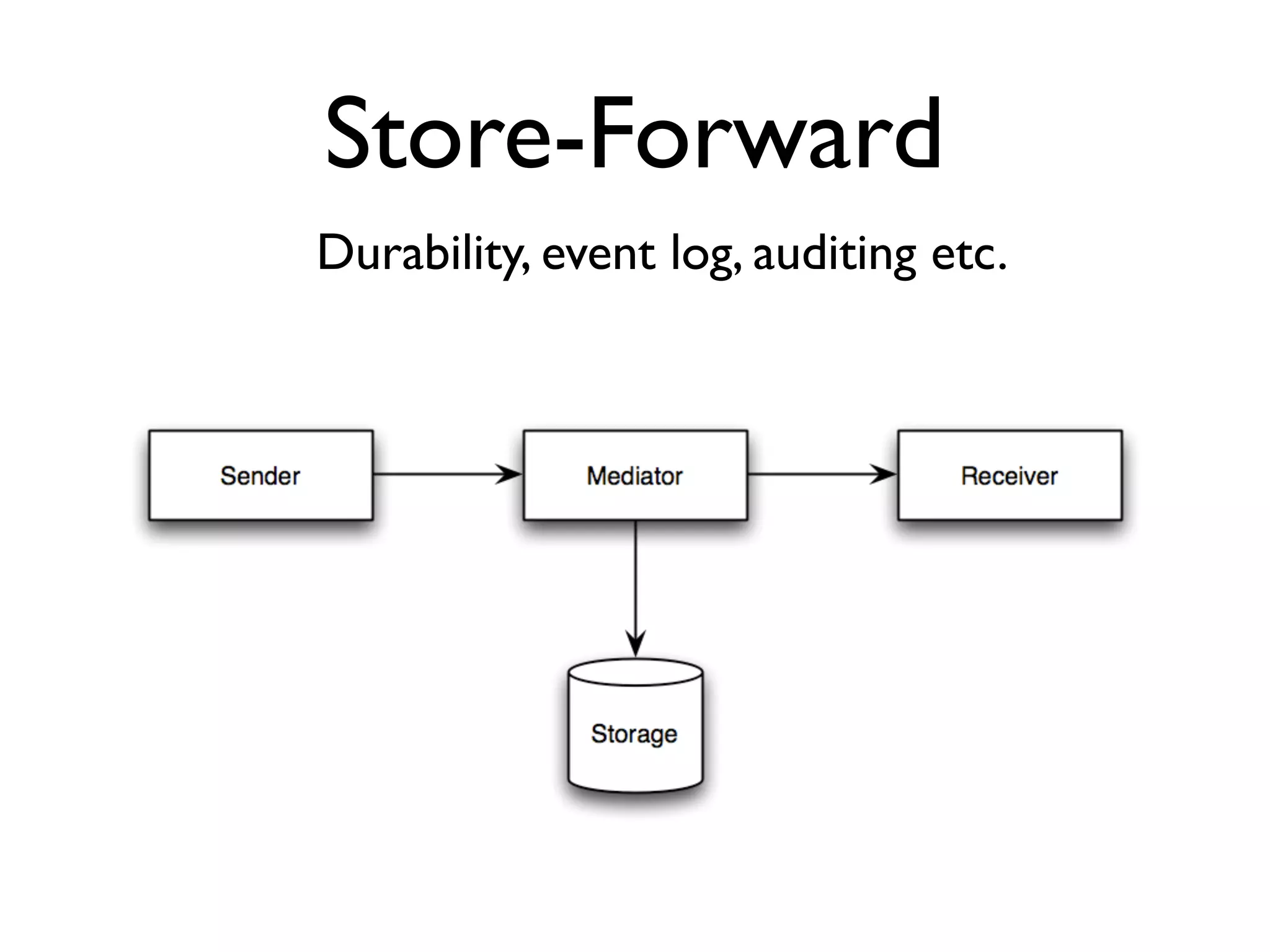 Store-Forward Durability, event log, auditing etc. 