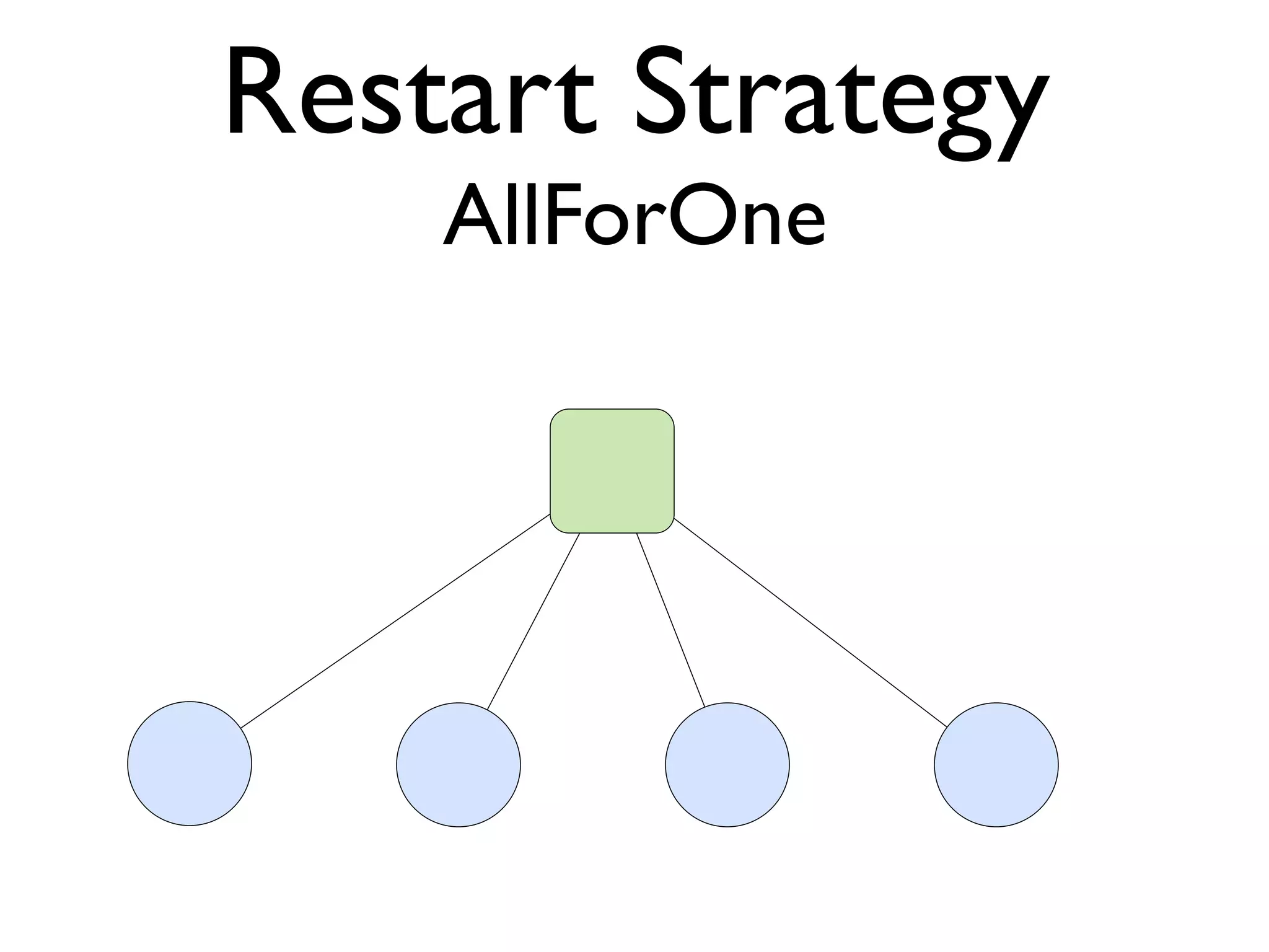 Restart Strategy AllForOne 