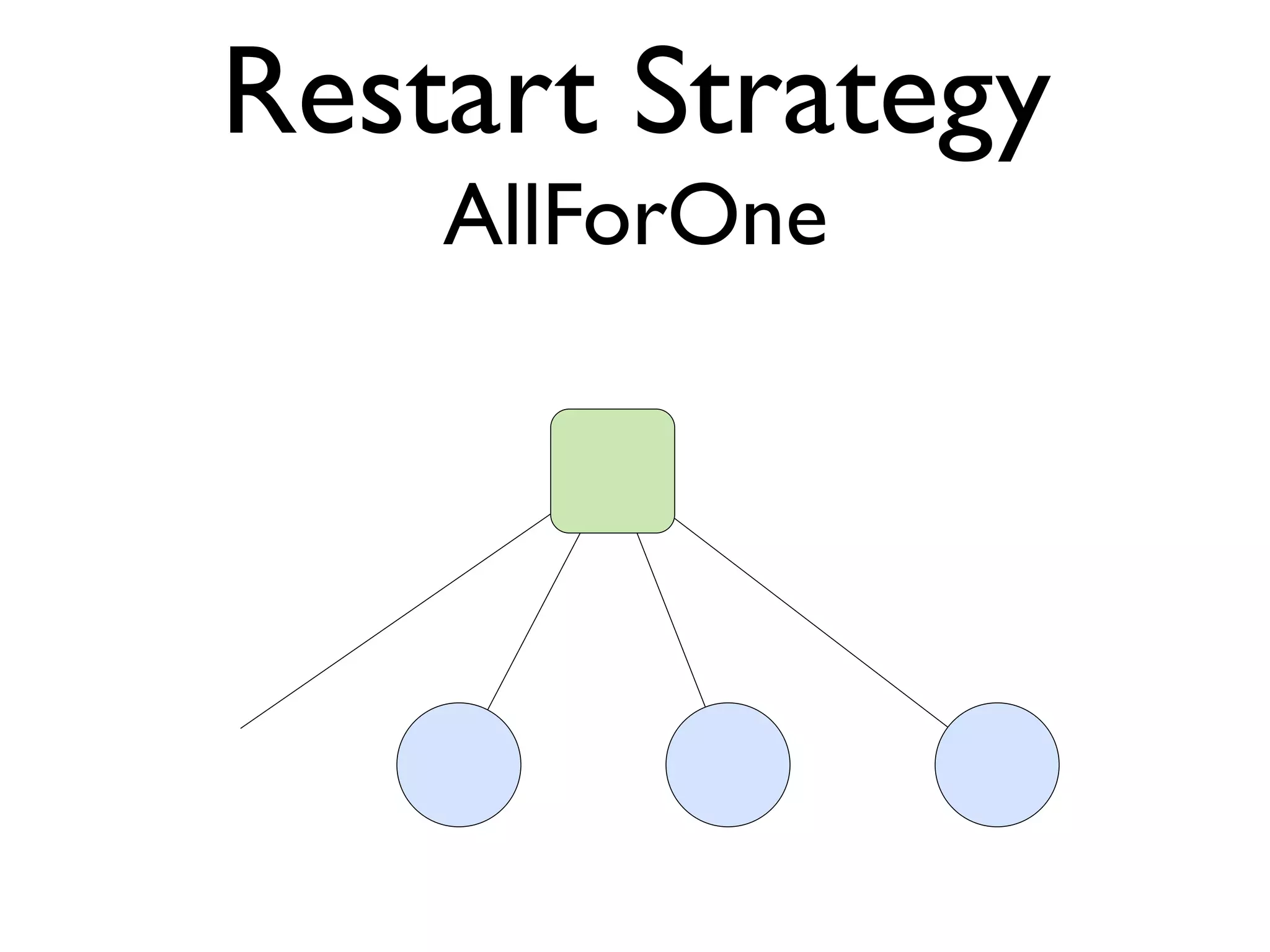 Restart Strategy AllForOne 
