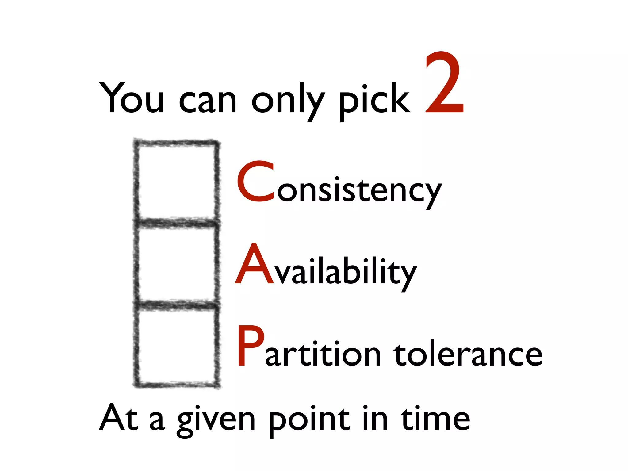 You can only pick 2 Consistency Availability Partition tolerance At a given point in time 