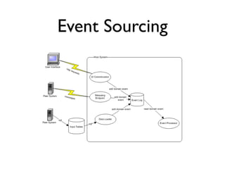 Event Sourcing
 
