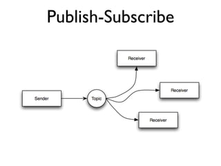 Publish-Subscribe
 