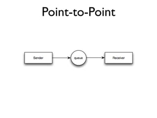 Point-to-Point
 