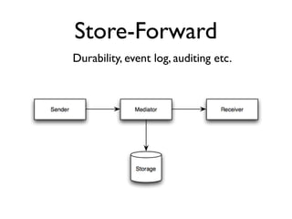 Store-Forward
Durability, event log, auditing etc.
 
