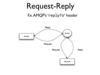 Request-Reply
F.e.AMQP’s ‘replyTo’ header
 
