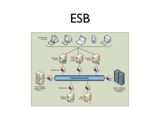 ESB
 
