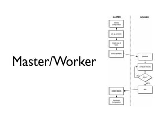 Master/Worker
 