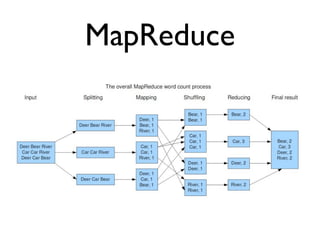 MapReduce
 