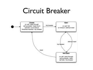 Circuit Breaker
 