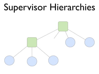 Supervisor Hierarchies
 