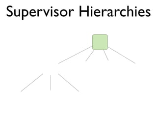 Supervisor Hierarchies
 