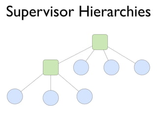 Supervisor Hierarchies
 
